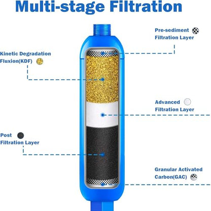 2 Pack RV Inline Water Filter (2 Count)