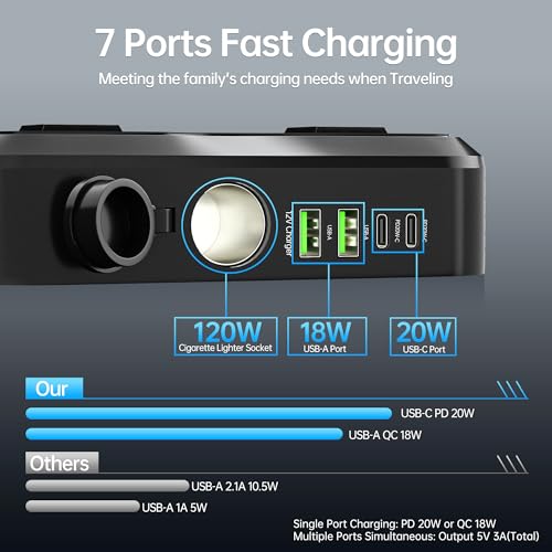 200W Car Power Inverter DC 12V to 110V AC Car Plug Adapter Outlet