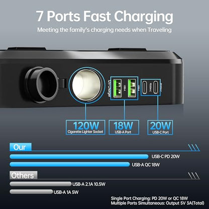 200W Car Power Inverter DC 12V to 110V AC Car Plug Adapter Outlet