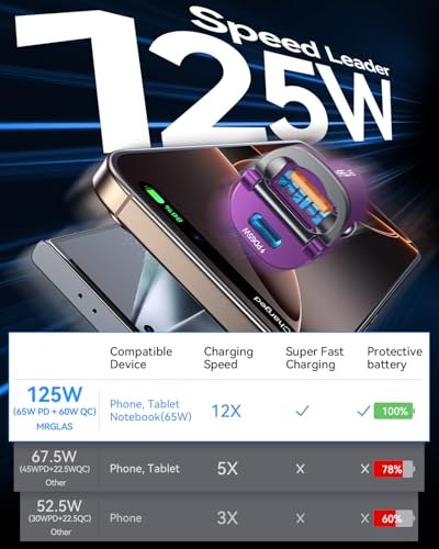 Upgraded】 125W USB C Car Charger Super Fast Charging for iPhone 17