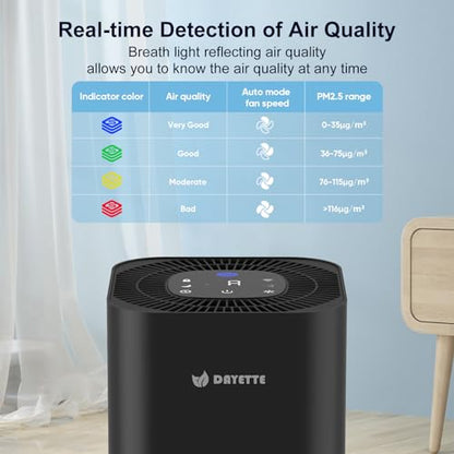 Air Purifier for Home Bedroom Up to 2200 Ft²