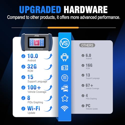 Scanner IP508S OBD2 Scanner ABS SRS Check Engine Code Transmission