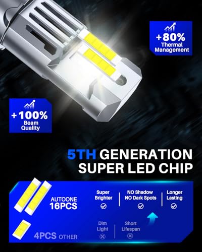 9007 HB5 LED Bulb (2 Count)