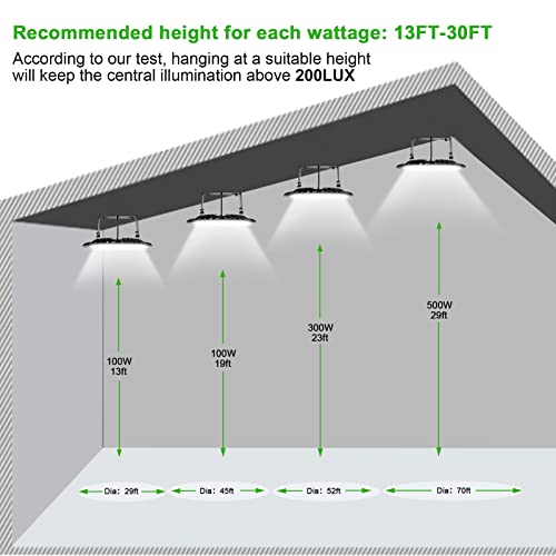 10 Pack 100W UFO LED High Bay Light (10 Count)