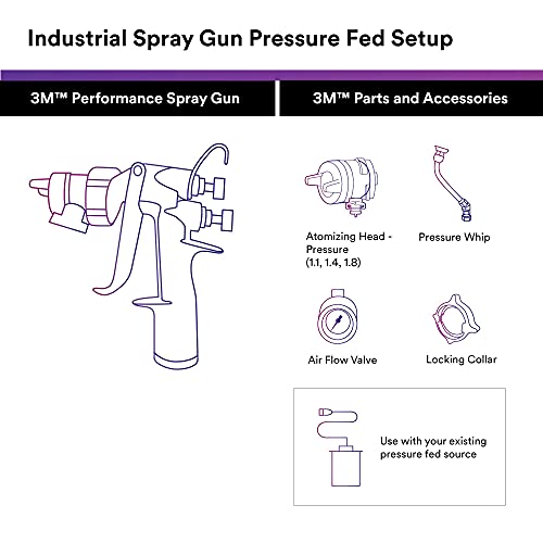 Performance Pressure HVLP Atomizing Head Refill Kit