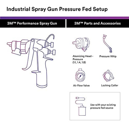 Performance Pressure HVLP Atomizing Head Refill Kit