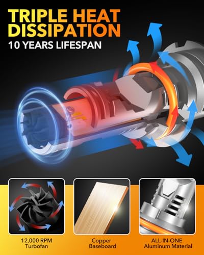 9004 LED Light Bulbs (2 Count)