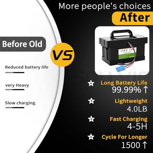 24V 7Ah Lithium Battery for Dynacraft Realtree 24V Power Wheels UTV Ride