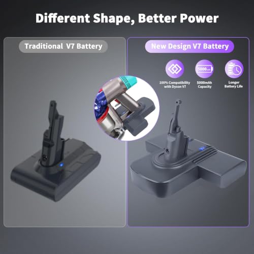 21.6V 8000mAh Battery Replacement for Dyson V7 SV11 Cordless Vacuum