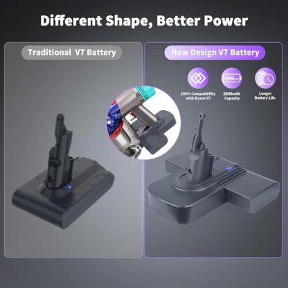 21.6V 8000mAh Battery Replacement for Dyson V7 SV11 Cordless Vacuum