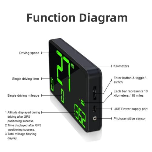 Digital GPS Speedometer Heads Up Display for Cars New HUD MPH Odometer Trip Meter for Trucks Golf cart All Vehicles
