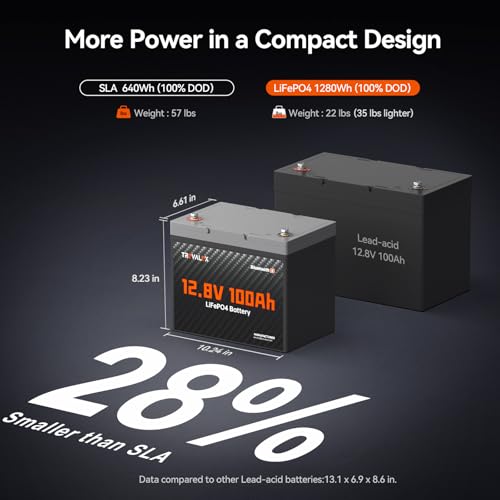 12V 100Ah LiFePO4 Lithium Battery with Bluetooth