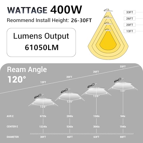 6 Pack 400W UFO Led High Bay Light (6 Count)