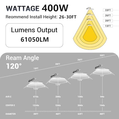 6 Pack 400W UFO Led High Bay Light (6 Count)