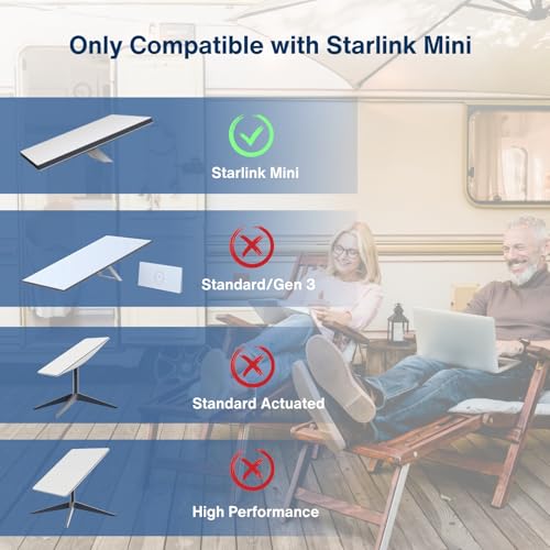 6.5FT DC to Car Charger Power Cable for Starlink Mini (6.5 Foot)