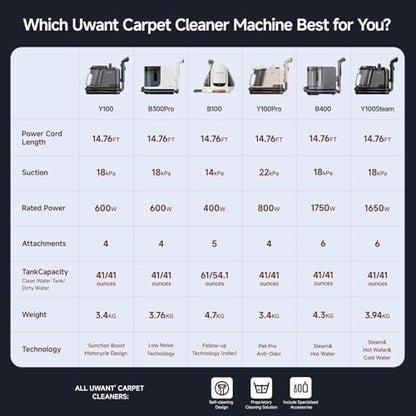 18Kpa Carpet Cleaner Machine with Pet Pro Cleaner&Tools Set of 1