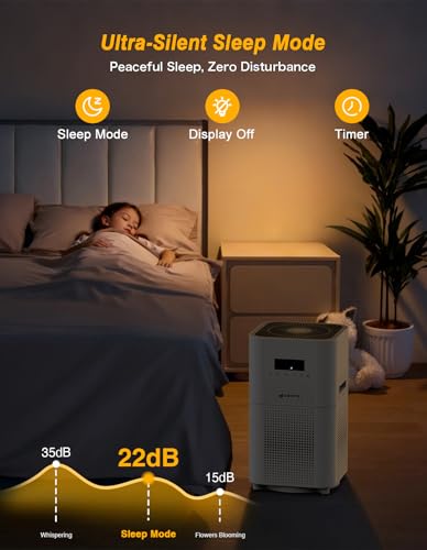 Air Purifiers for Home Large Room up to 3000 Sq Ft