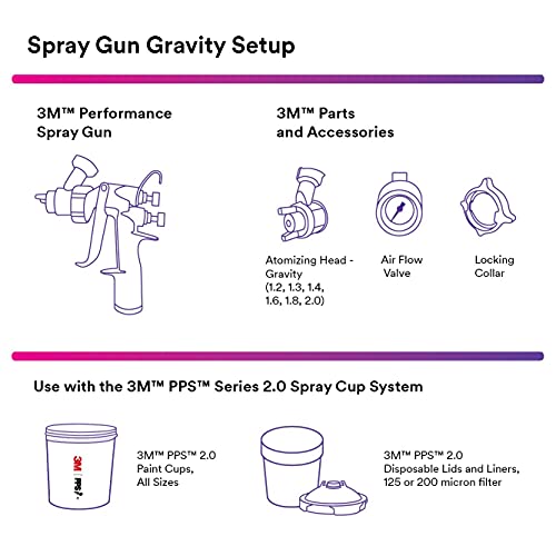 Performance Gravity HVLP Atomizing Head Refill Kit