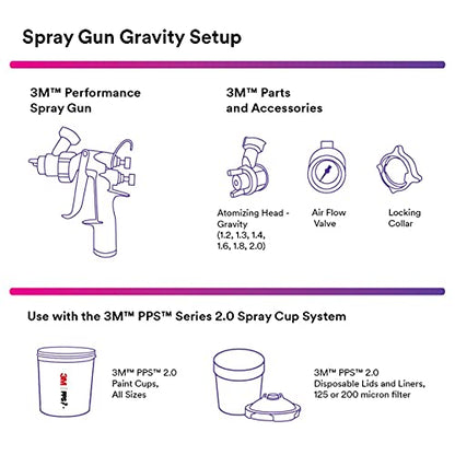 Performance Gravity HVLP Atomizing Head Refill Kit
