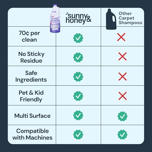Carpet Cleaner Shampoo Solution for Machines (32 Fl Oz)