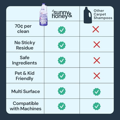 Carpet Cleaner Shampoo Solution for Machines (32 Fl Oz)