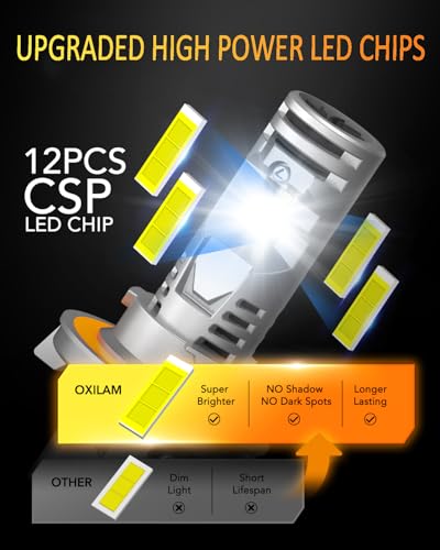 H13 LED Bulb 9008 Bulbs (2 Count)