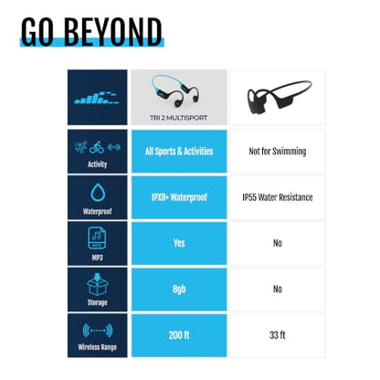 TRI 2 Multisport Waterproof Bone Conduction Open Ear Headphones