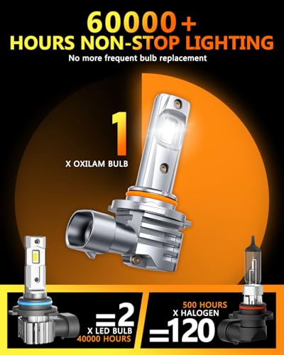 9006 LED Bulb hb4 Light Bulb (2 Count)
