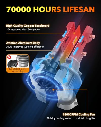 H11 LED Bulb H8 H9 (2 Count)