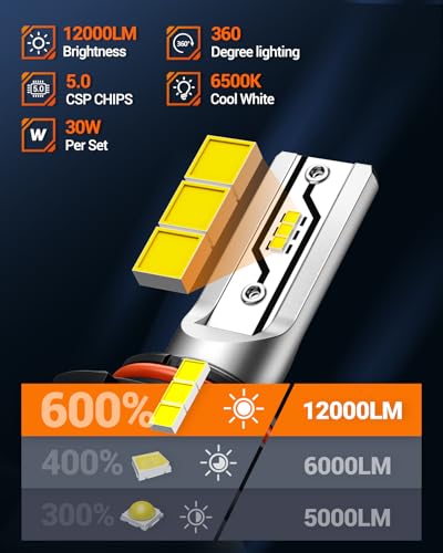 9006 HB4 LED Fog Light Bulbs or DRL (2 Count)