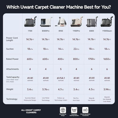 18Kpa Carpet Cleaner Machine with Pet Pro Cleaner&Tools Set of 1