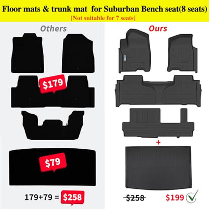 Floor Mats for 2021