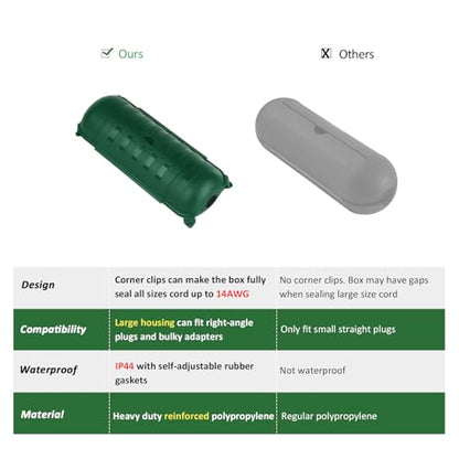 Outdoor Extension Cord Safety Cover