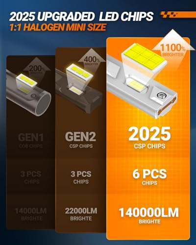 9005 H11 Bulbs