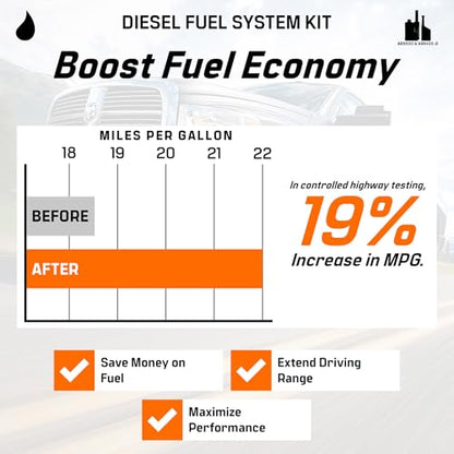 Diesel Fuel System Kit (52 oz)
