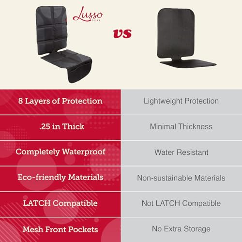Car Seat Cover & Protector