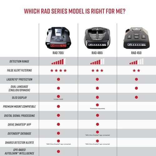 RAD 700i Laser Radar Detector