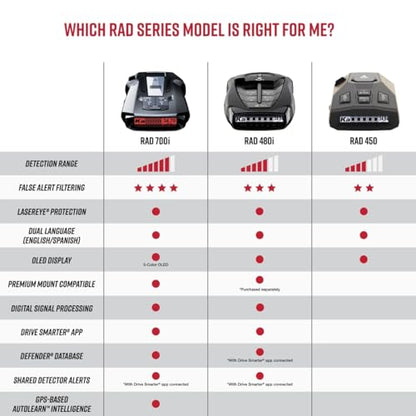 RAD 700i Laser Radar Detector