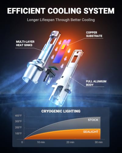880 LED Fog Light Bulbs