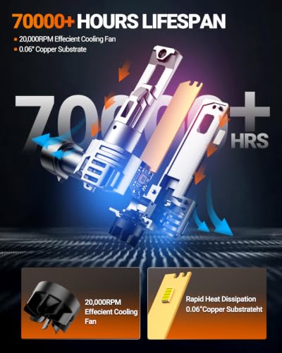 S1 Pro 9005 9006 LED Bulbs Combo (4 Count)