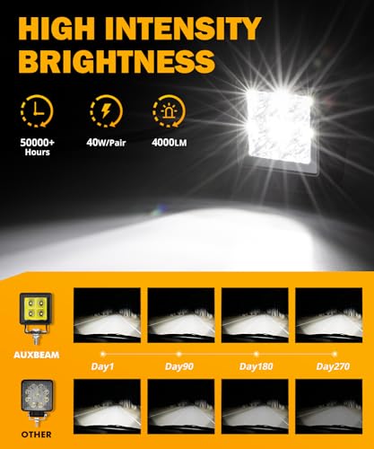 Pod Lights 2 Inch White Spot Beam Offroad LED Cube (2 Count)