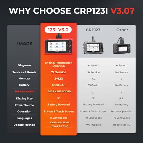 CRP123I V3.0 OBD2 Scanner with 4