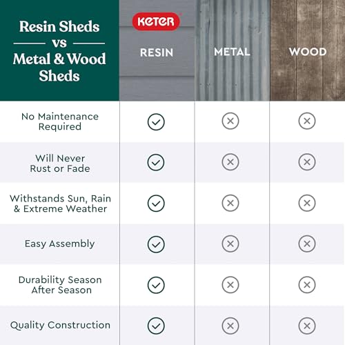 Manor 4x6 Resin Outdoor Storage Shed Kit