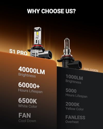 9012 Bulbs 50000LM 900% Brighter HIR2 Powersport Fog Bulbs with Cooling Fan for 60000 Hours Longer Lifespan (2 Count)