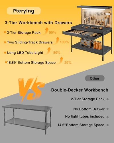 Work Benches for Garage