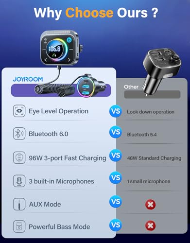 Bluetooth 6.0 Car Adapter FM & AUX HiFi Bass 96W Fast Charging (5 Count)