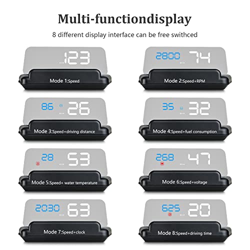 Heads up Display for Cars