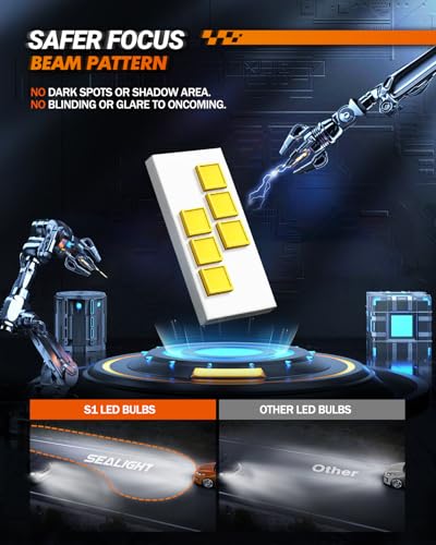 H13 LED Bulb 80000LM Super Bright 6500K White (2 Count)
