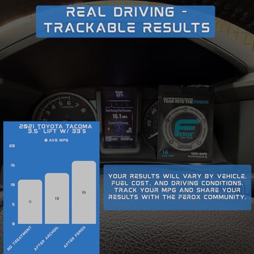 Ferox Fuel Additive Tabs