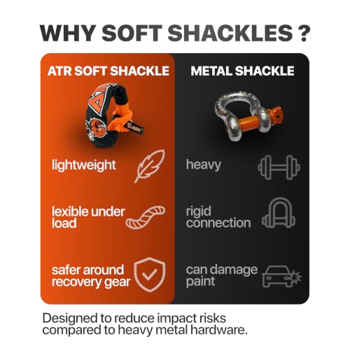 Soft Shackle 3 (2 Foot)